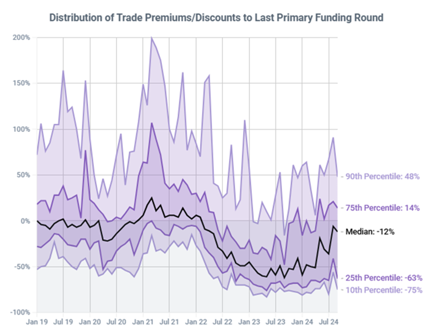 Distribution of Trade Premiums.png