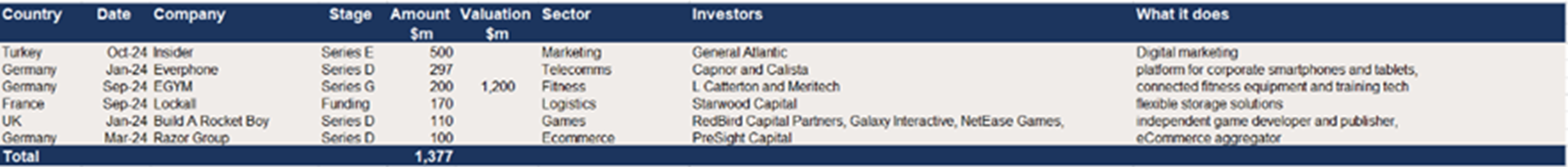 Other top European deals of $100m+ in 2024..png