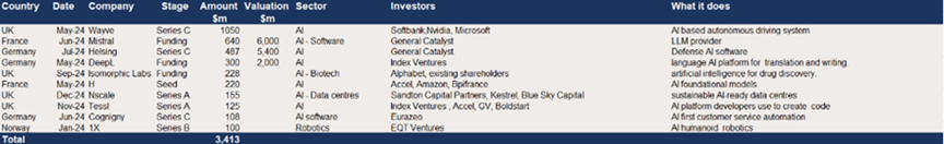 European deals
