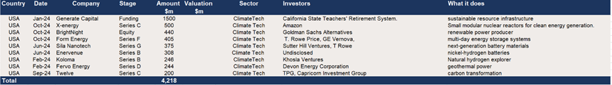 US deals