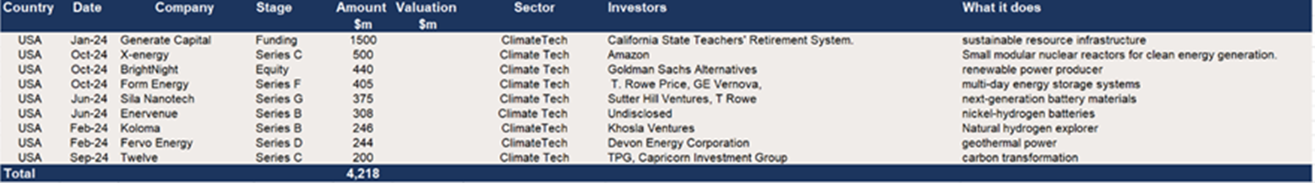 US deals