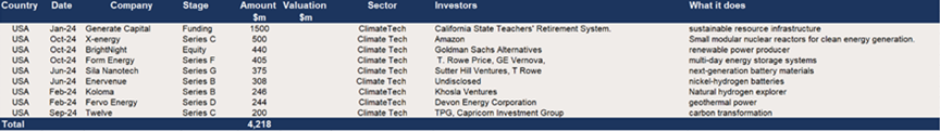 US deals