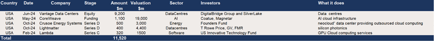 US deals
