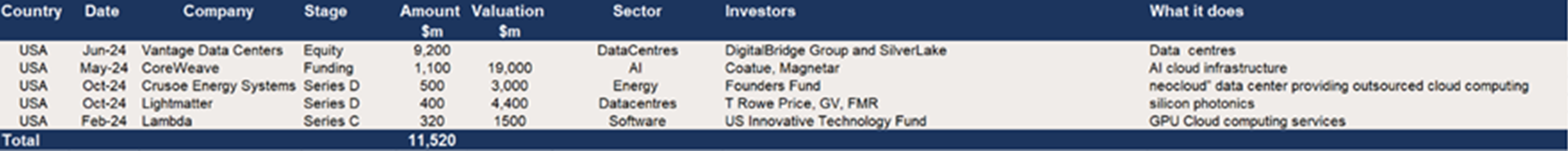 US deals