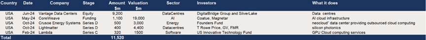 US deals