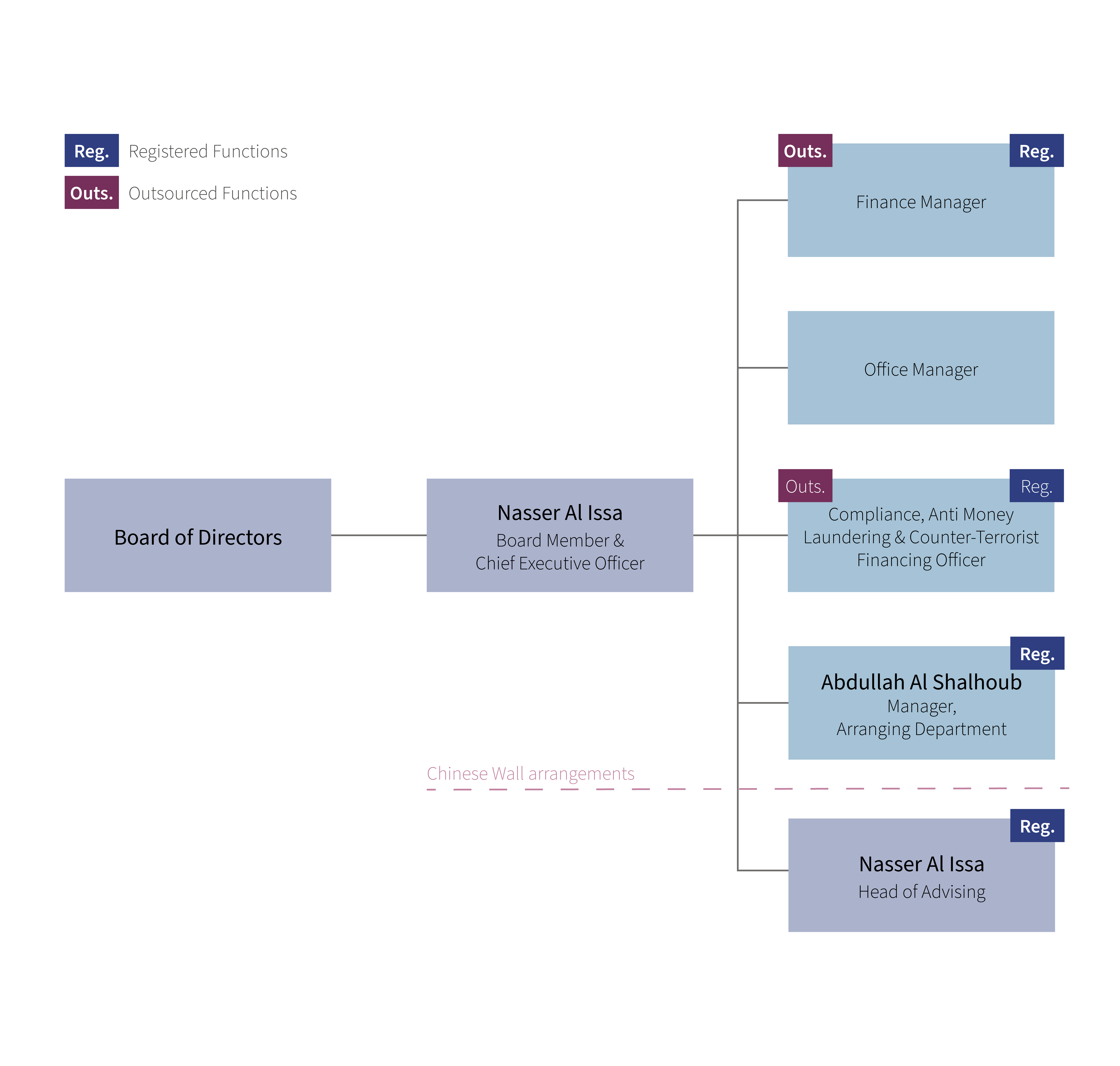 C23-12-053 - GA Website pdf - chart V7.png