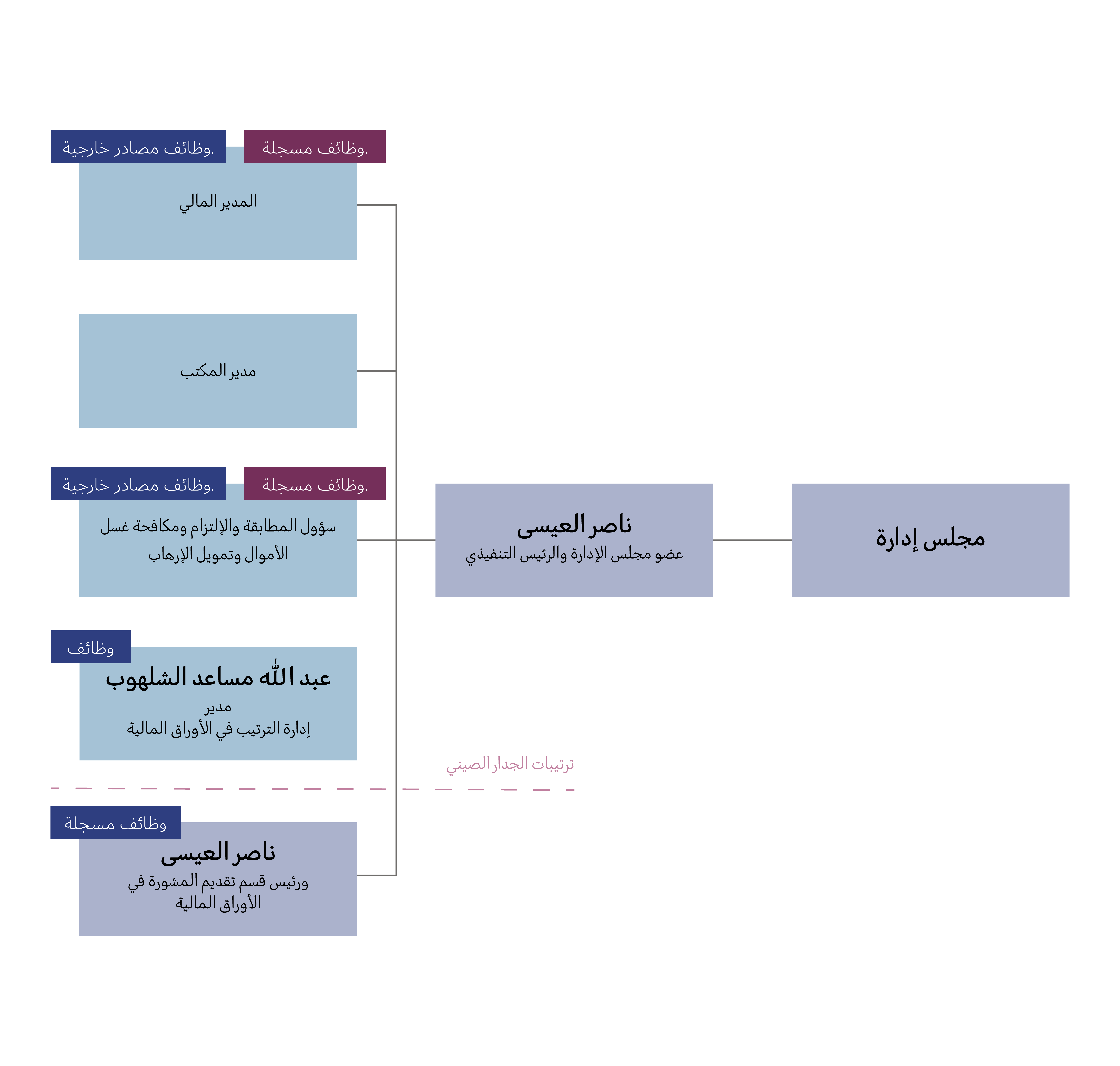 C23-12-053 - GA Website pdf - chart V8 AR.png