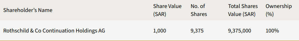 KSA EN controllers.png