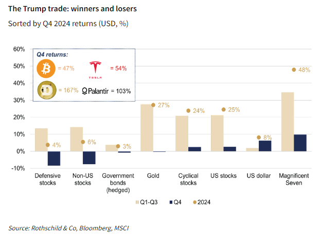 the trump trade winners and losers.png