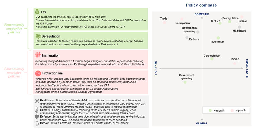 Trumponomics - An overview of the headline policies.png