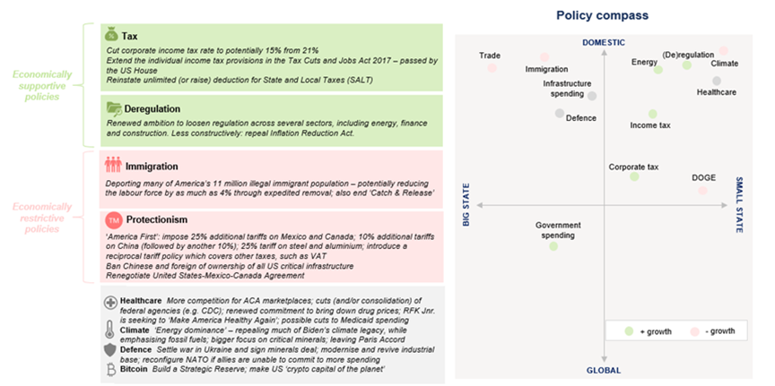 Trumponomics - An overview of the headline policies.png