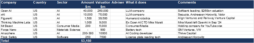 US Growth Equity – $53bn reported upcoming raises.png