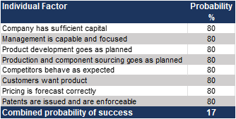 Early-stage companies – the prospect of success.png