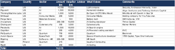 Growth Equity – $16.5bn reported upcoming raises.png