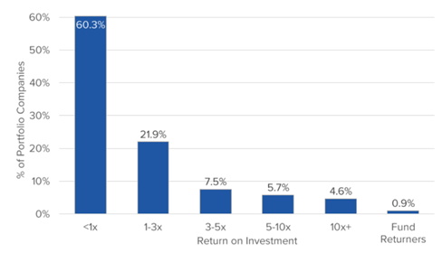 The VC Power Law.png