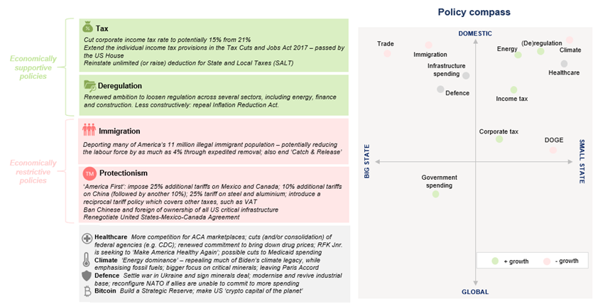 Trumponomics - An overview of the headline policies.png