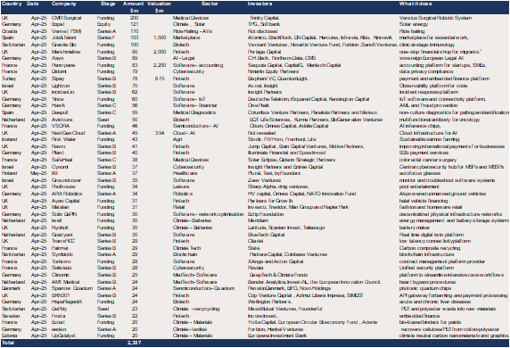 Europe - $2.4bn of raises in April 2025.png