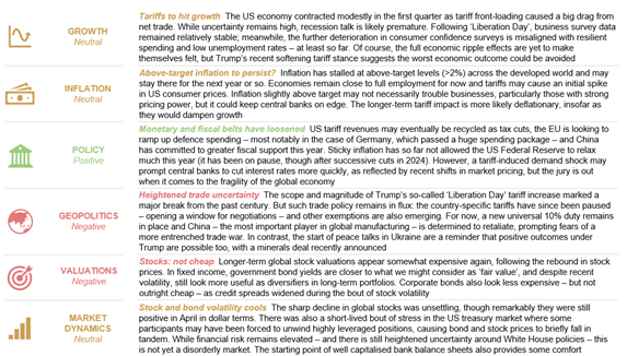 Rothschild & Co strategist Kevin Gardiner summarises the current key drivers of the market in this graphic.png