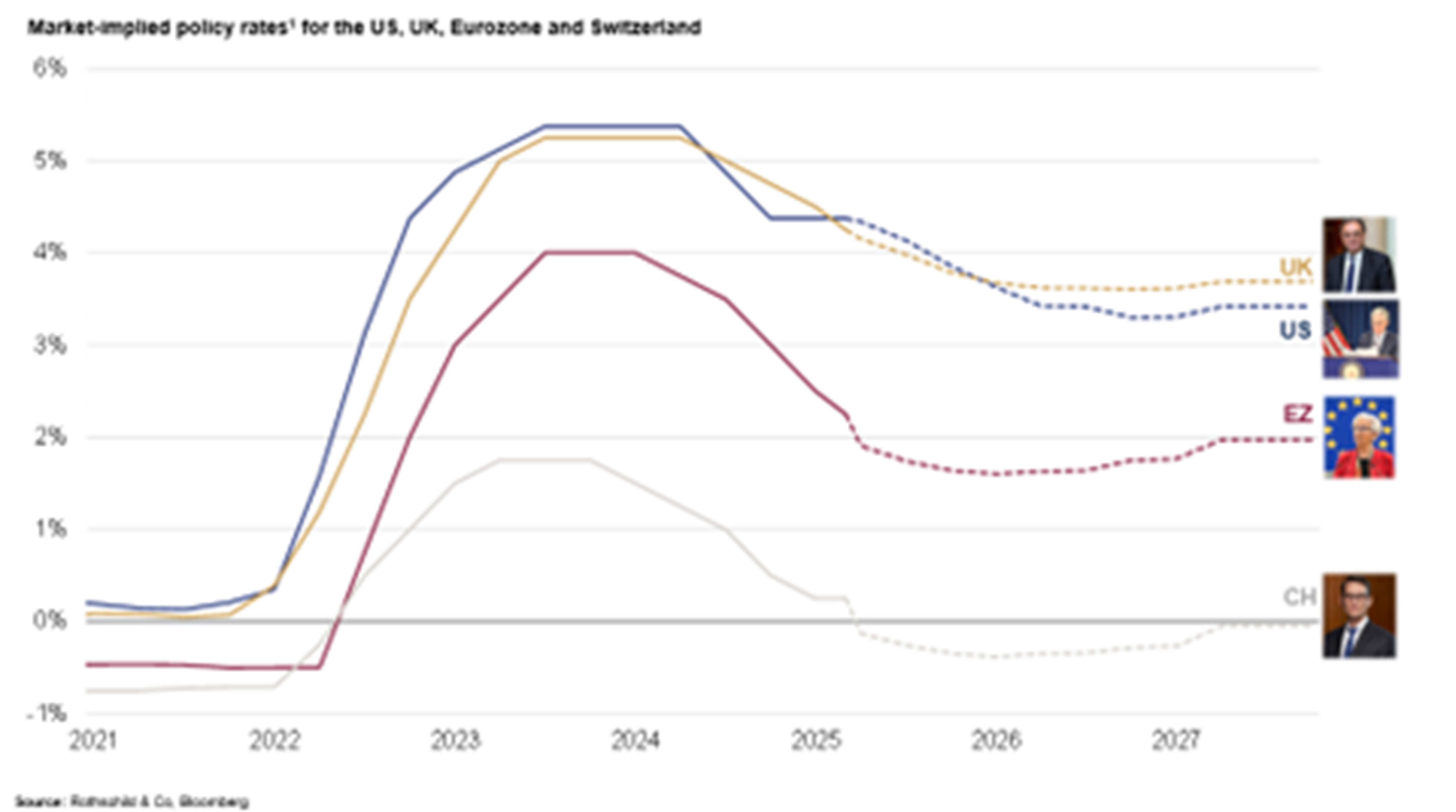 Market expectations for interest rates.png