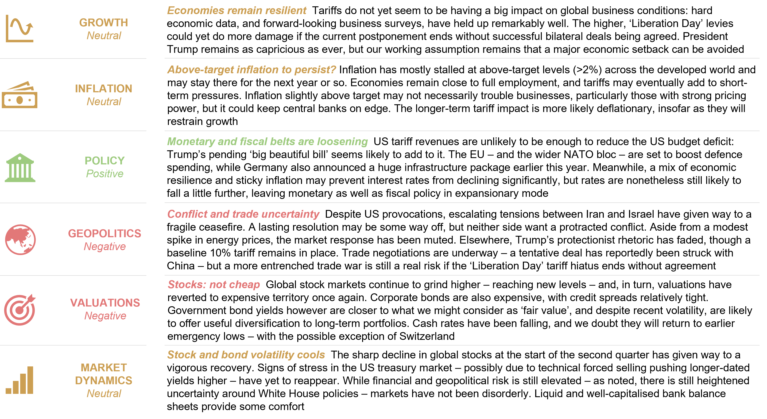Growth Equity Update | Edition 40
