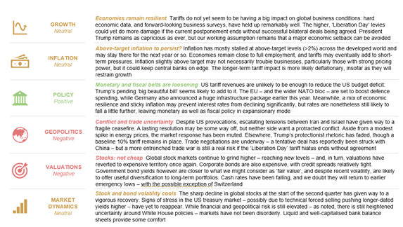 Rothschild & Co strategist Kevin Gardiner summarises the current key drivers of the market in this graphic