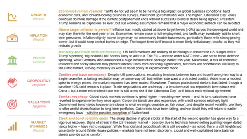 Rothschild & Co strategist Kevin Gardiner summarises the current key drivers of the market in this graphic