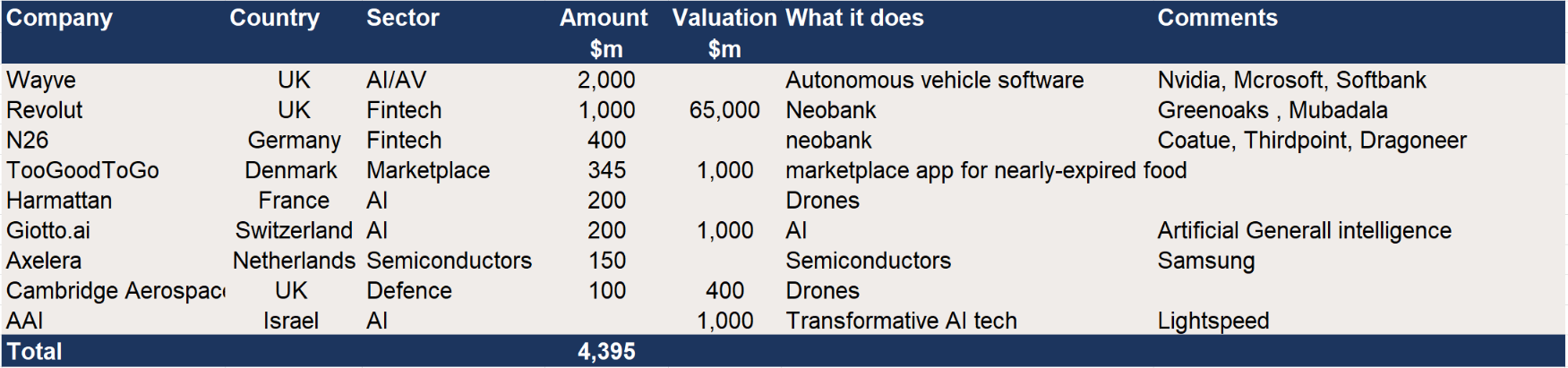European Growth Equity – c$4.4bn in reported upcoming raises.png