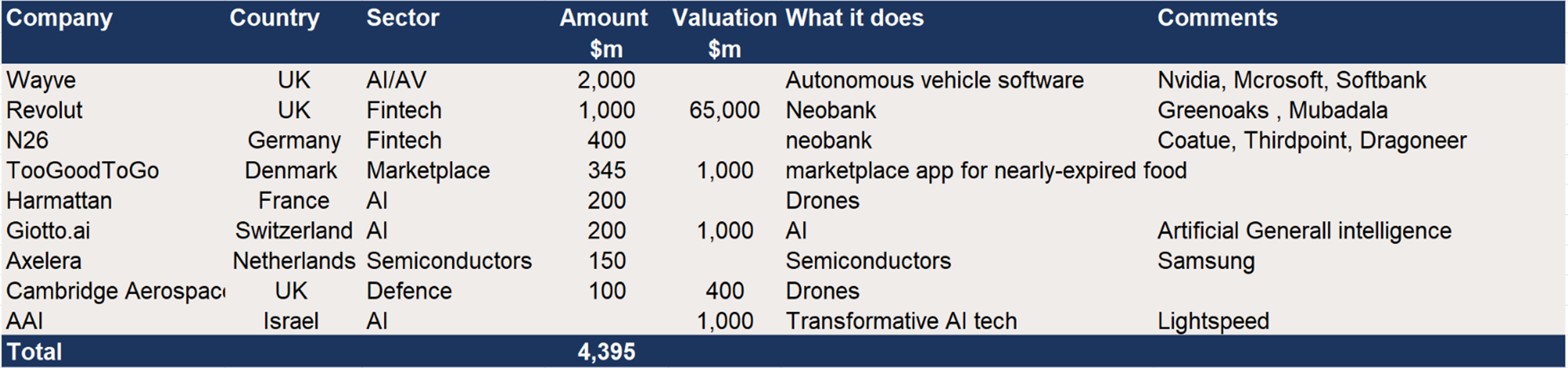 European Growth Equity – c$4.4bn in reported upcoming raises.png