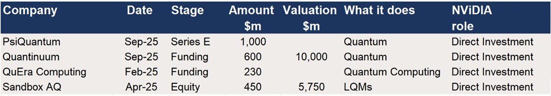 Growth Equity Update | Edition 41