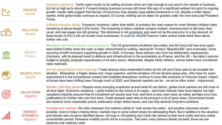 Their views on the current market outlook are summarised in the Exhibit..png