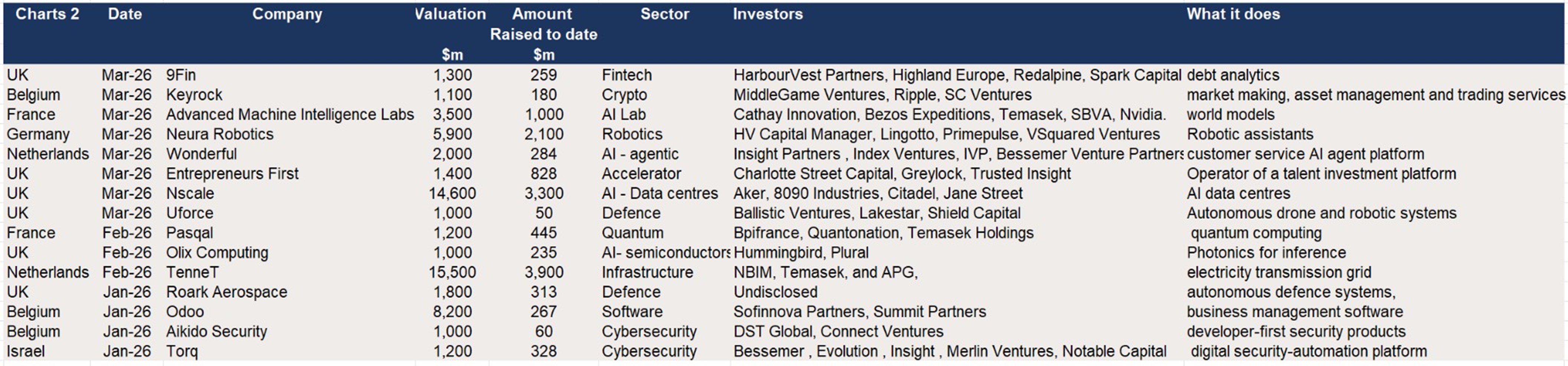 Europe – The 15 unicorns created in Q1 2026.jpg