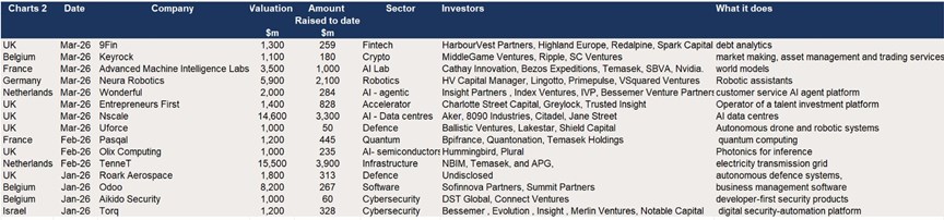 Europe – The 15 unicorns created in Q1 2026.jpg