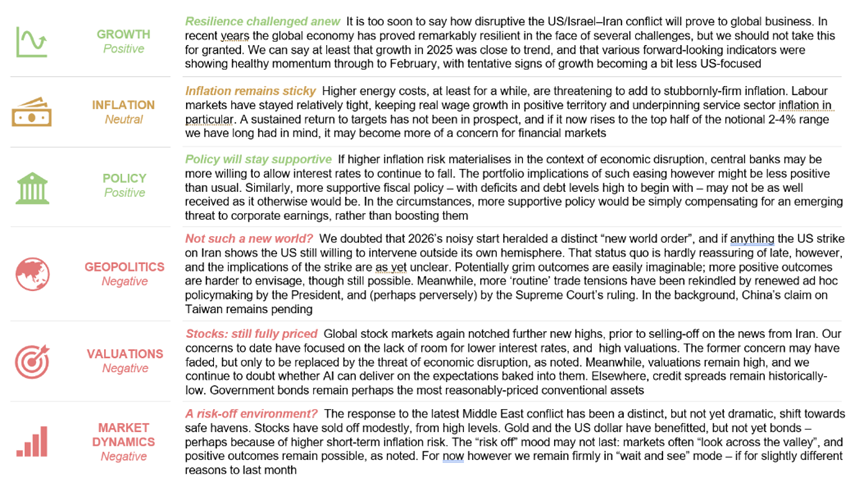 Our Rothschild & Co strategists Kevin Gardiner and Anthony Abrahamian’s.png