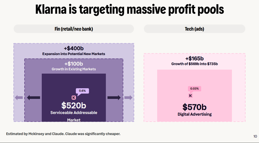 Klarna