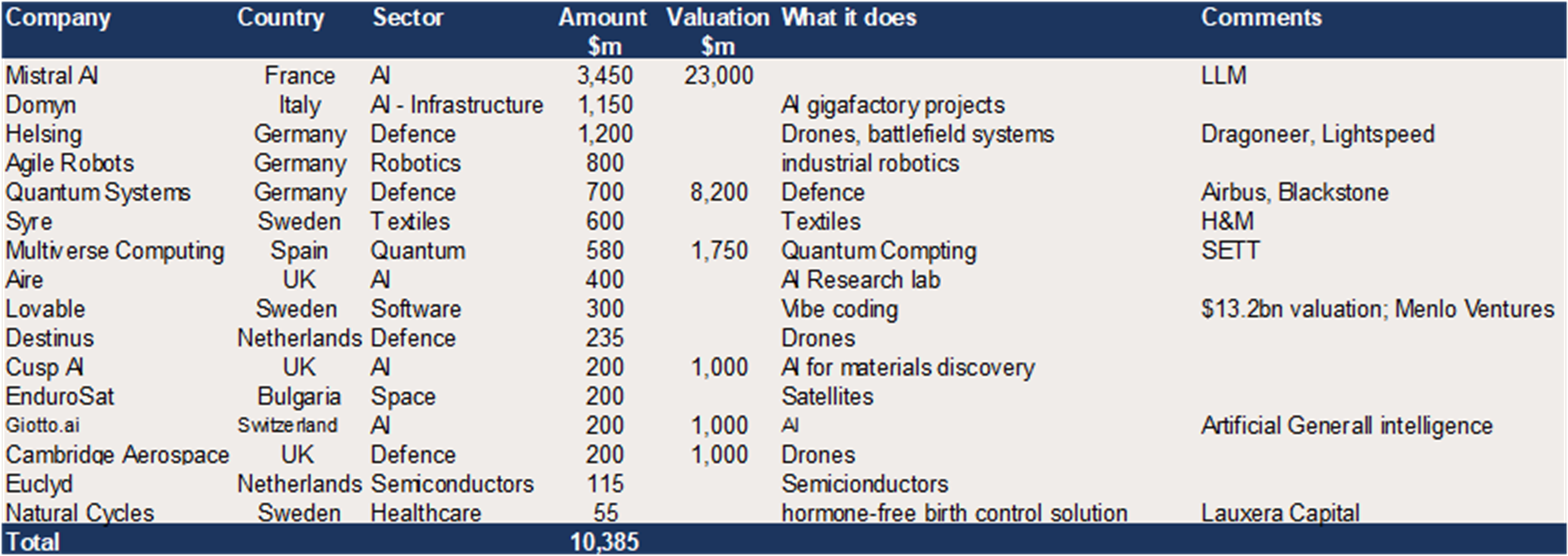 European Growth Equity – c$10bn in reported upcoming raises..png
