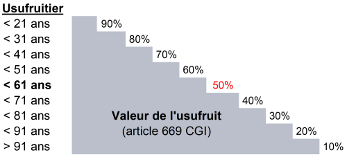 Valeur de l'usufruit.png