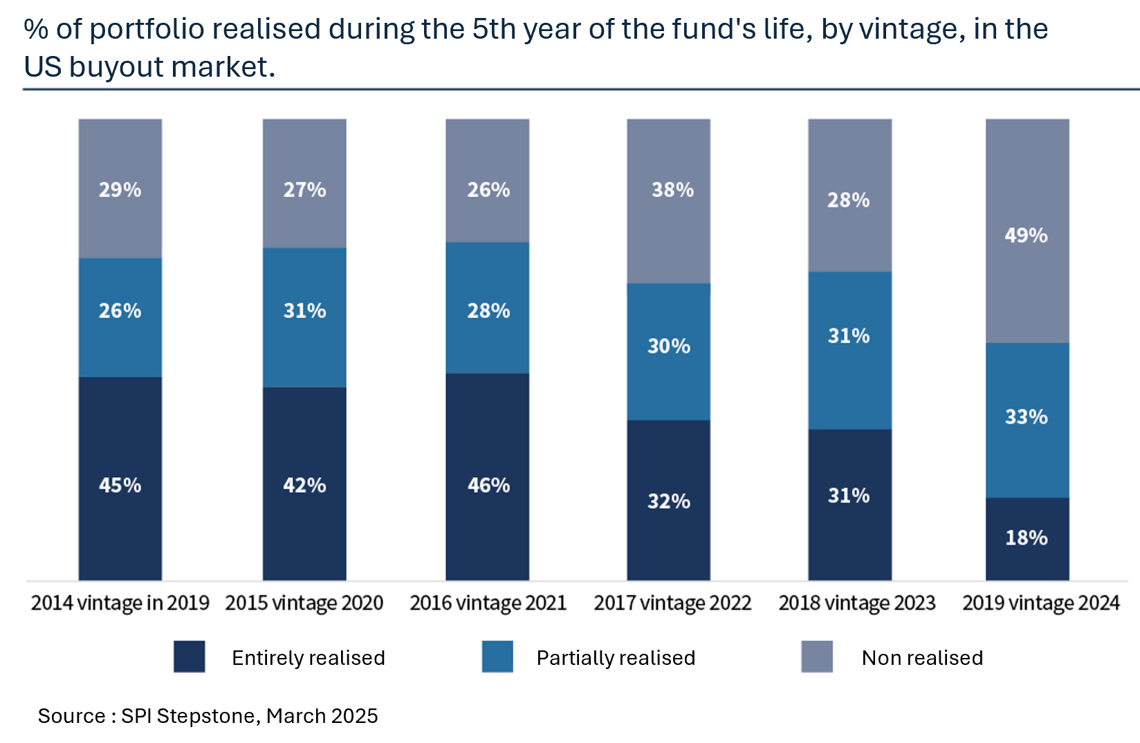% of portfolio realised.png