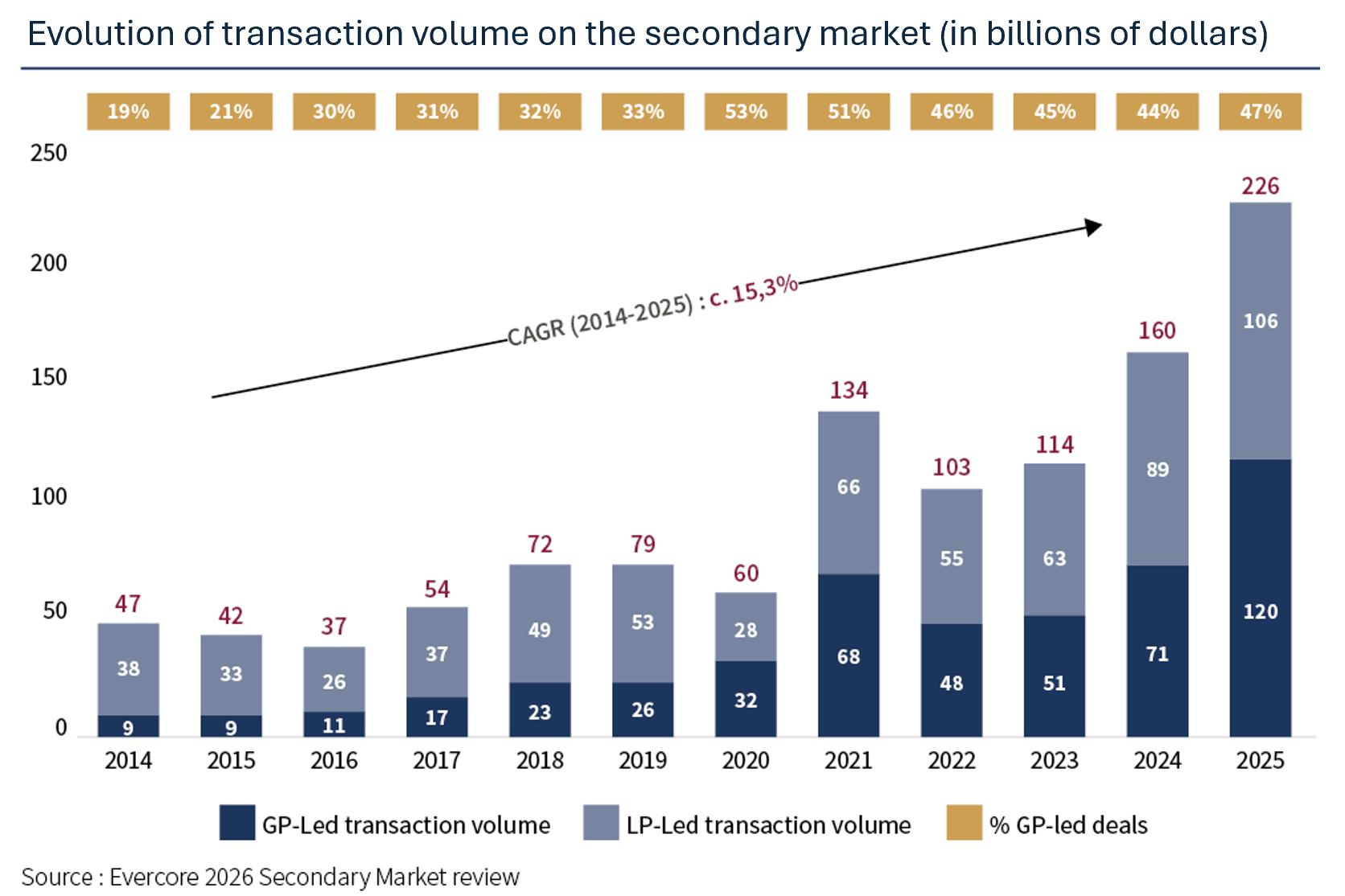 Evolution of transaction volume.png