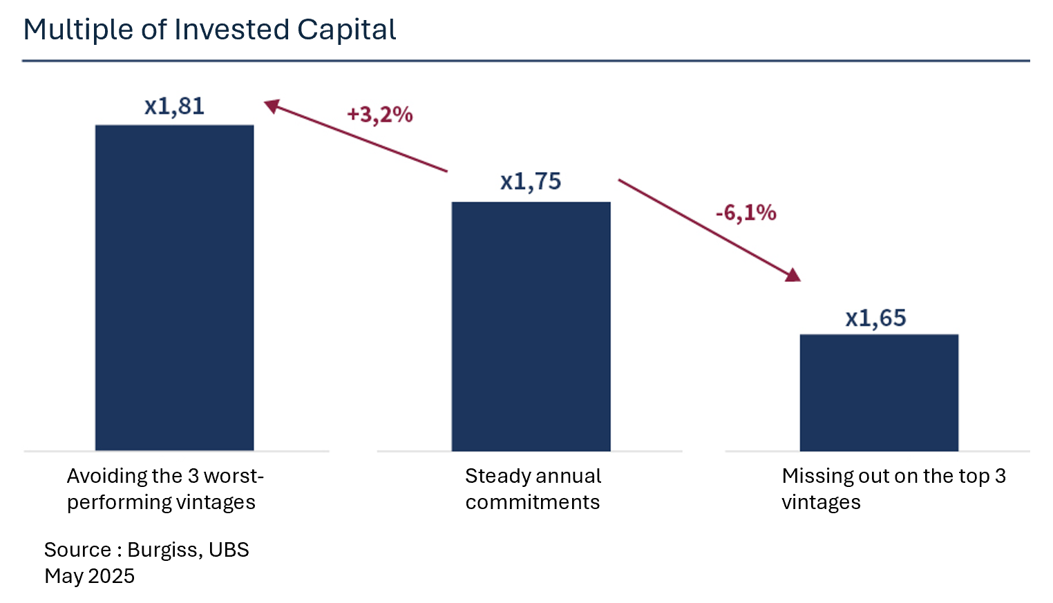 Multiple of invested capital.png