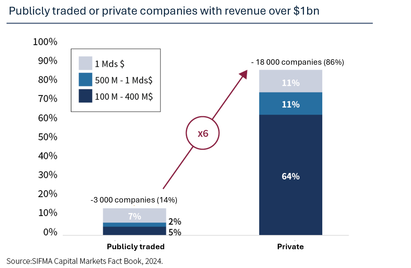 Publicly traded or private companies.png