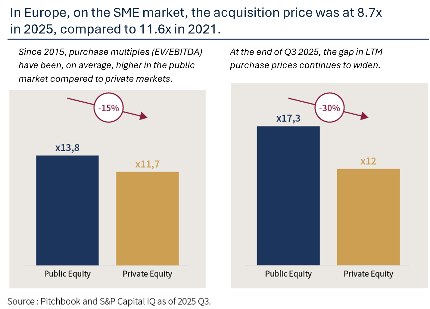 SME market.png
