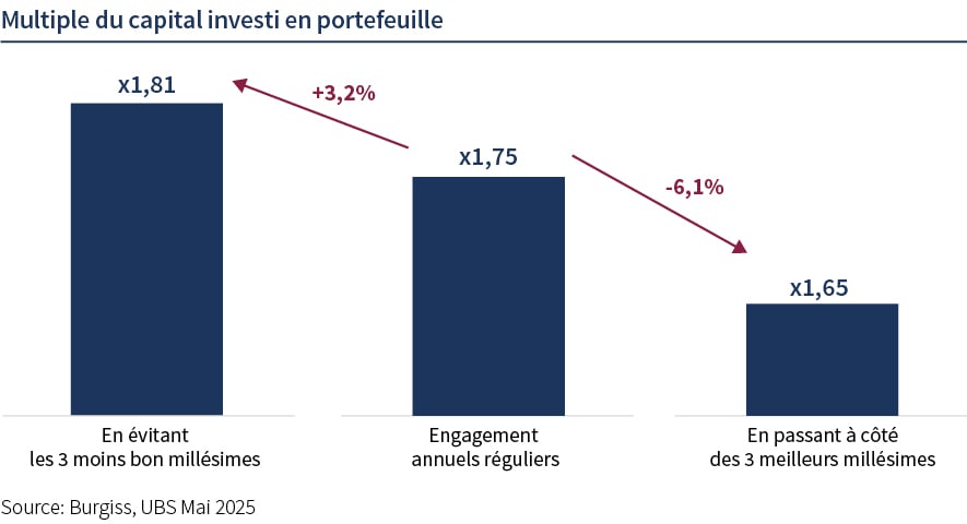 Multiple du capital investi en ptf.jpg