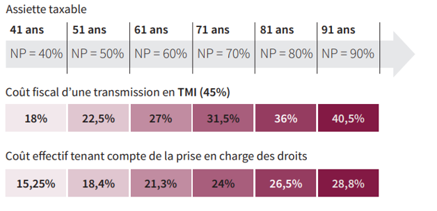 Assiette taxable.png