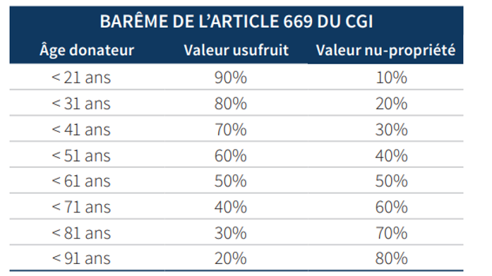 Bar&ecirc;me article 669.png