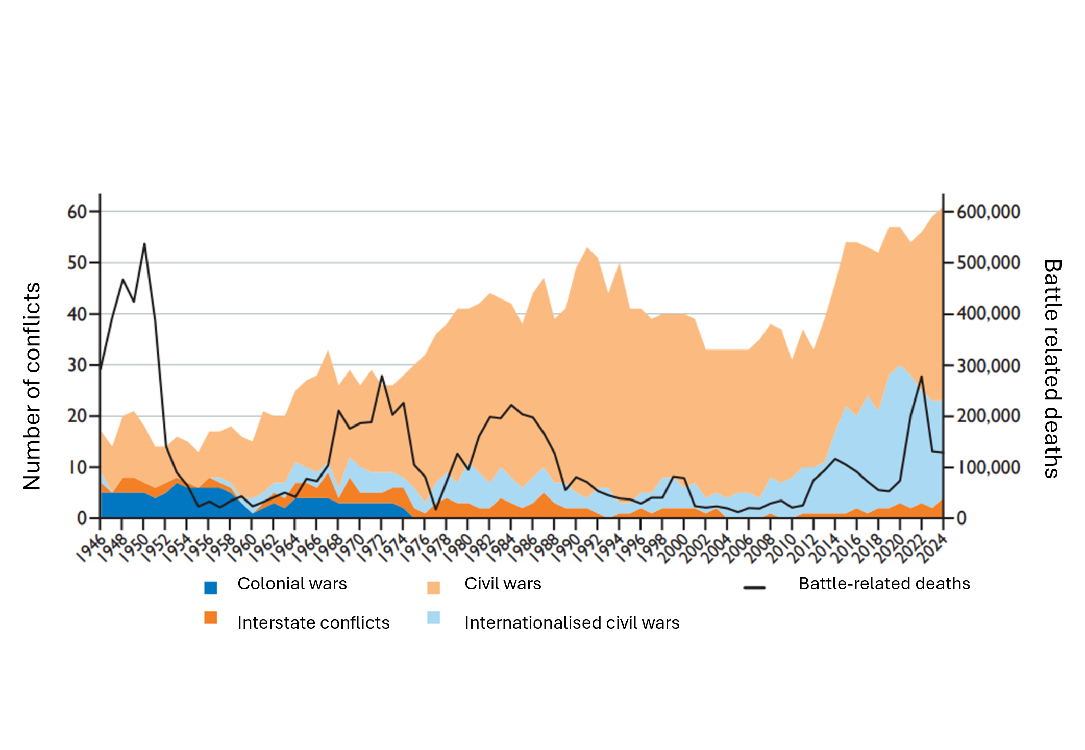 Graph Stratégie EN.png