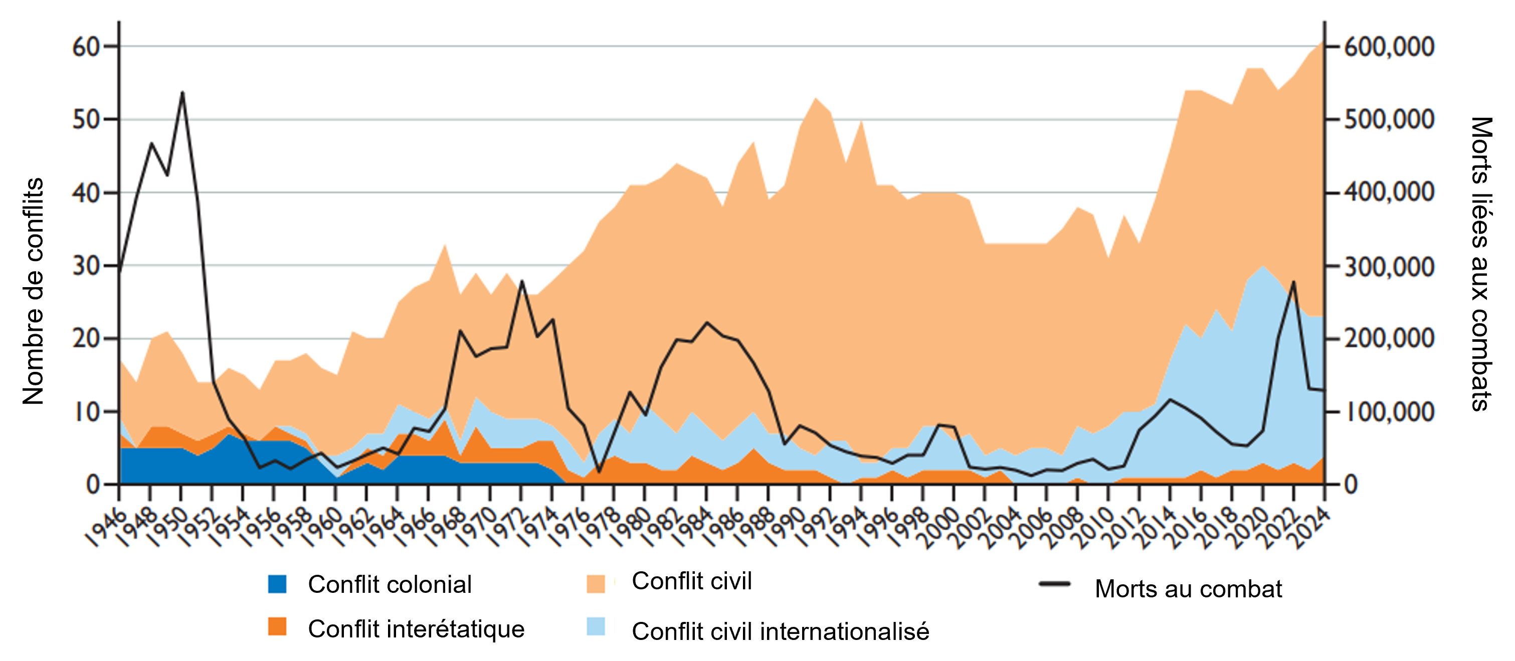 Graph Stratégie.png