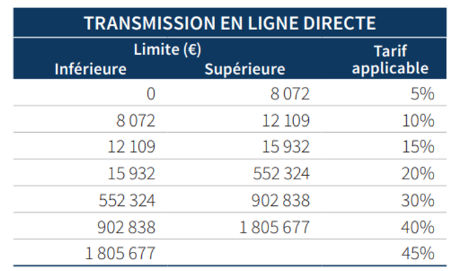 Transmission en ligne directe 2.png
