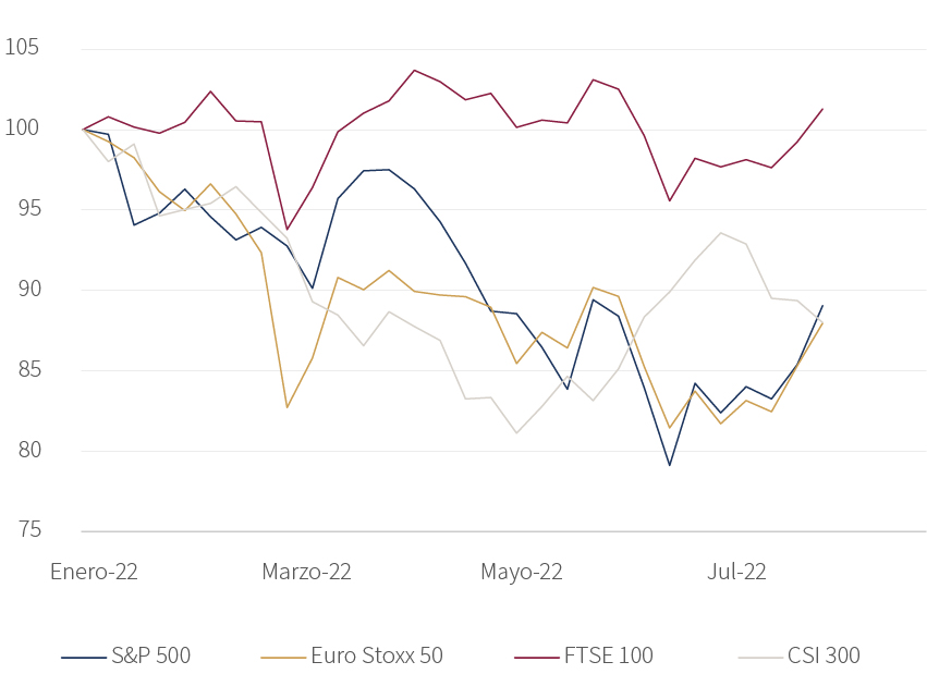 C12996 - Monthly Market Summary - July - Graphs_ES.jpg