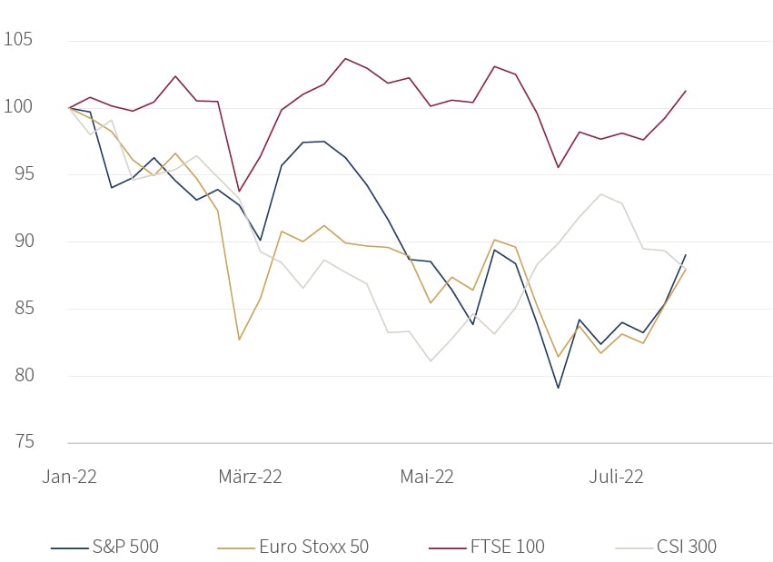 C12996 - Monthly Market Summary - July - Graphs_GE.jpg