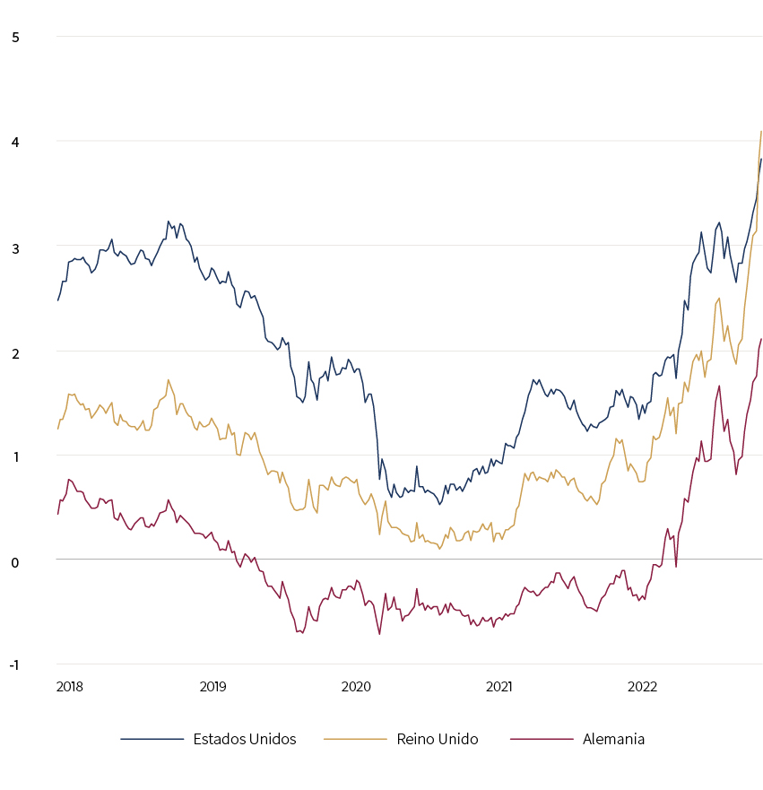 C22-10-002_Monthly Market Summary_September Spanish.jpg